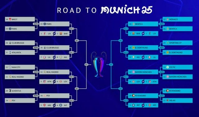Shorti/ Finale të parakohshme në Champions League