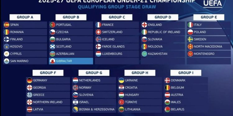 Europiani U-21 në Shqipëri dhe Serbi, mësohen grupet kualifikuese!