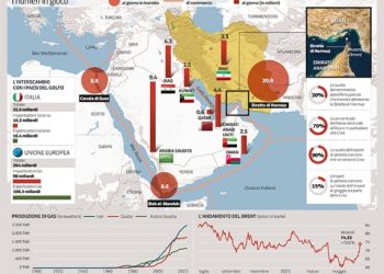 Ngushtica e Hormuzit: 3 kilometrat më të ndjeshme të ekonomisë botërore