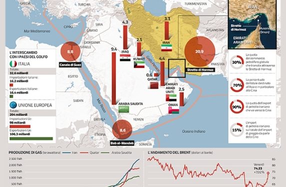 Ngushtica e Hormuzit: 3 kilometrat më të ndjeshme të ekonomisë botërore