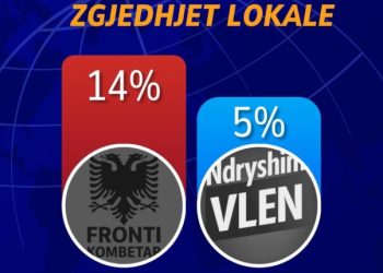 Zgjedhjet në RMV, detaje nga sondazhi i amerikanëve: Fronti Kombëtar 14%, VLEN vetëm 5%