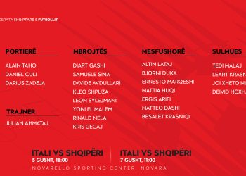 Miqësoret kundër Italisë U-19/ Trajneri Ahmataj fton 22 lojtarë