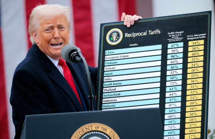 Rishikimi i tarifave nga Trump: Si ndryshuan për disa shtete, tabela me përqindjet