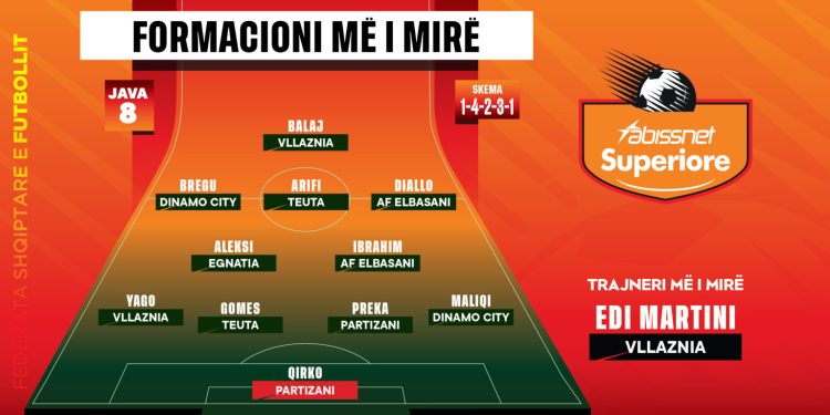 Superiore/ Përzgjidhet trajneri dhe formacioni më i mirë i javës së 8-të