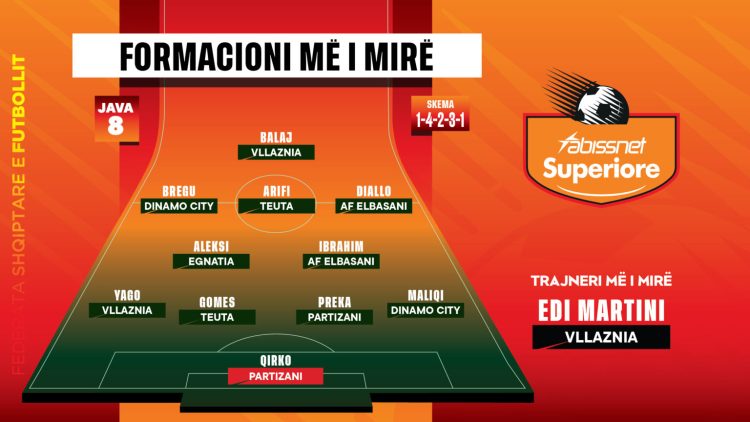 Superiore/ Përzgjidhet trajneri dhe formacioni më i mirë i javës së 8-të