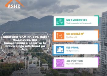 Ndërtimet pa leje dhe kompensimi i pronarëve, ASHK tregon kush përfiton nga vendimi i ri i qeverisë