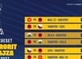 Botërori “Brazil 2027” për vajza/ Zbardhet kalendari i plotë i ndeshjeve të Shqipërisë