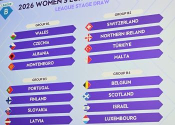 Botërori “Brazil 2027” për vajza/ Shqipëria njeh kundërshtaret, në të njëjtin grup me Uellsin, Çekinë & Malin e Zi