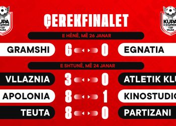 Kupa e Shqipërisë për vajza/ Nuk ka surpriza. Vllaznia, Apolonia, Teuta e Gramshi fitojnë me goleada & sigurojnë fazën gjysmëfinale