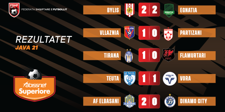 Java 21 e “Abissnet Superiore”/ Vllaznia merr kryesimin, fitore të rëndësishme për AF Elbasanin & Tiranën