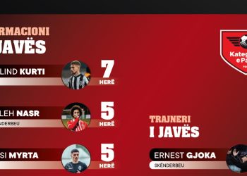 Kategoria e Parë në statistika / Arlind Kurti më i përzgjedhuri në formacionin e javës nga trajnerët e ekipeve kombëtare