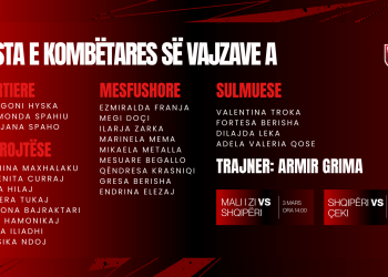 Botërori 2027 për vajza/ Ndeshjet ndaj Malit të Zi & Çekisë, trajneri Grima publikon listën e lojtareve