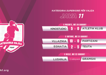 Java e 11-të e kampionatit të vajzave/ Triumfojnë me goleada Vllaznia, Teuta e Kinostudio