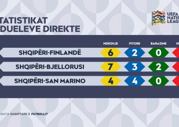 UEFA Nations League / Njihuni me bilancin e ndeshjeve të Shqipërisë ndaj Finlandës, Bjellorusisë & San Marinos