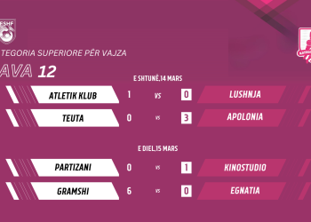 Java e 12-të e kampionatit të vajzave, fitojnë Gramshi, Apolonia, Kinostudio dhe Atletik Klub