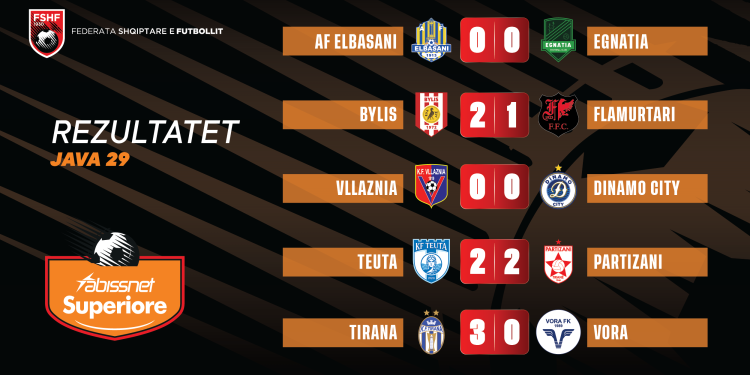 Java 29 e “Abissnet Superiore”, përballje të forta dhe spektakolare, fitojnë Bylis & Tirana