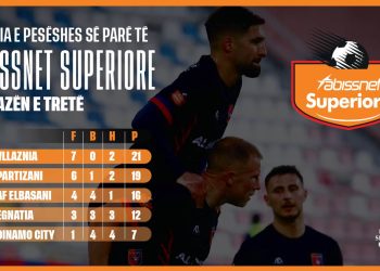 Abissnet Superiore/ Statistikat e fazës së tretë, Vllaznia skuadra më e mirë në 9 javët e fundit
