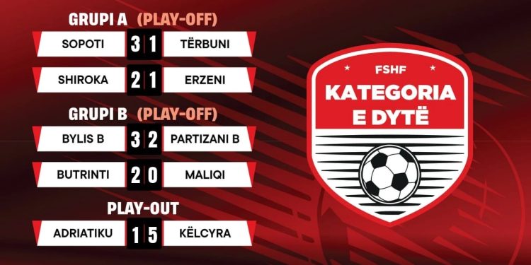Kategoria e Dytë/ Përcaktohen finalet e play-off-it. Këlcyra siguron mbijetesën