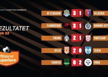 Java e 33-të e “Abissnet Superiore”/ AF Elbasani merr kreun, Tirana fiton derbin, triumfojnë edhe Vora, Bylis & Flamurtari