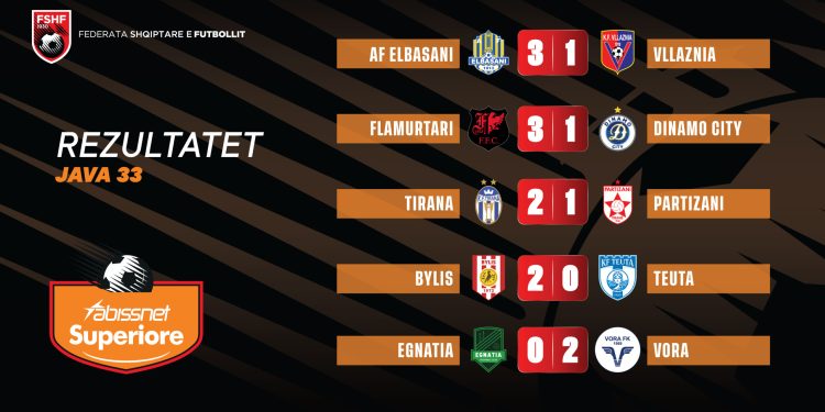 Java e 33-të e “Abissnet Superiore”/ AF Elbasani merr kreun, Tirana fiton derbin, triumfojnë edhe Vora, Bylis & Flamurtari