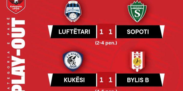 Kategoria e Parë/ Sopoti dhe Bylis B triumfojnë në play-out dhe sigurojnë ngjitjen në Kategorinë e Parë