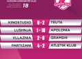 Mbyllet sezoni i rregullt i kampionatit të futbollit të vajzave. 4 skuadra në garë për titullin kampion
