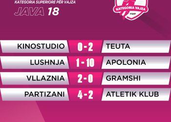 Mbyllet sezoni i rregullt i kampionatit të futbollit të vajzave. 4 skuadra në garë për titullin kampion