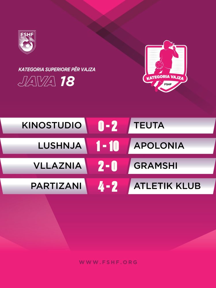 Mbyllet sezoni i rregullt i kampionatit të futbollit të vajzave. 4 skuadra në garë për titullin kampion