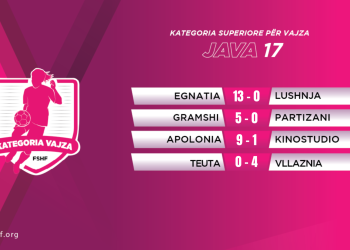 “Kategoria Superiore” për vajza/ Mbyllet java e 17-të, fitojnë Vllaznia, Egnatia, Gramshi & Apolonia