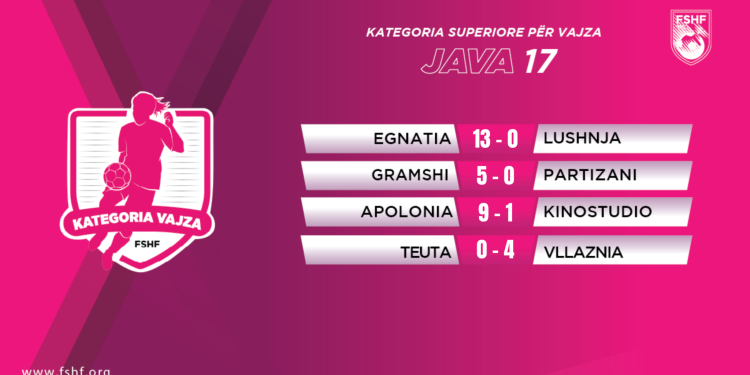 “Kategoria Superiore” për vajza/ Mbyllet java e 17-të, fitojnë Vllaznia, Egnatia, Gramshi & Apolonia