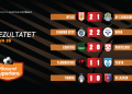 Abissnet Superiore/ Mbyllet java e 35-të, fitojnë Egnatia, Tirana & Bylis