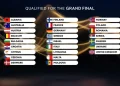 Ballkani “pushton” finalen e Eurovision 2026, gjashtë shtete në garë për trofeun