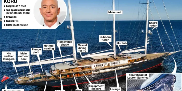 Jeff Bezos mendon të shesë superjahtin “Koru” prej 460 milionë euro