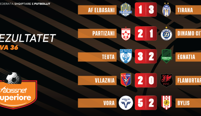 “Abissnet Superiore”/ Mbyllet sezoni i rregullt, përcaktohen verdiktet finale të kampionatit