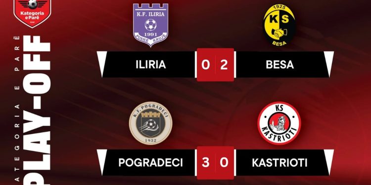 Kategoria e Parë/ Përcaktohet finalja e play-off-it, Pogradeci dhe Besa në garë për një vend në elitë