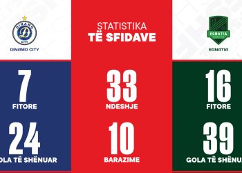 Finalja e Kupës së Shqipërisë/ Dinamo City & Egnatia përballen nesër në “Air Albania”