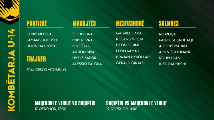 Miqësoret ndaj Maqedonisë së Veriut/ Kombëtarja U-14 nis sot grumbullimin në Korçë, trajneri Vitobello fton 21 lojtarë
