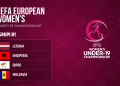 Edhe Shqipëria U-19 njeh rivalet e raundit të parë të Euro 2027. Vajzat kuqezi, në të njëjtin grup me Letoninë, Qipro e Moldavinë