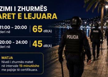 Del udhëzimi i ri, kufizohet muzika në lokale dhe bare, policia do të kryejë matje të shpeshta