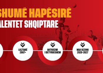 Komiteti Ekzekutiv miraton rregullin për aktivizimin e detyrueshëm të lojtarëve të rinj në kampionatet kombëtare – Balkanweb.com – News24