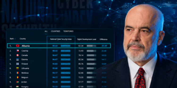 Rama: Shqipëria e para në botë për sigurinë kibernetike