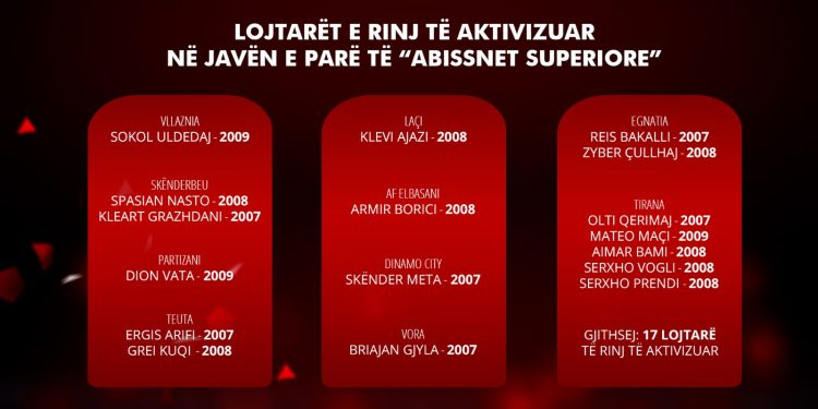 “Abissnet Superiore”/ Rregulli i ri i FSHF, 17 lojtarë të rinj aktivizohen në javën e parë – Balkanweb.com – News24