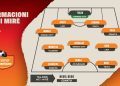 Abissnet Superiore/ Përzgjidhet formacioni më i mirë i javës së 2-të – Balkanweb.com – News24