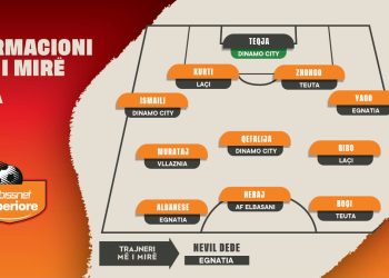 Abissnet Superiore/ Përzgjidhet formacioni më i mirë i javës së 2-të – Balkanweb.com – News24