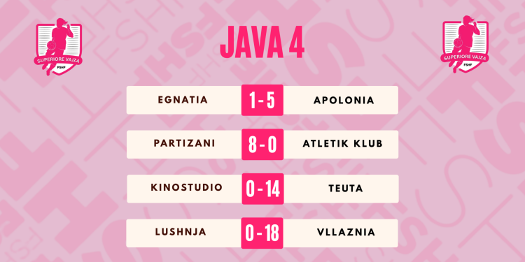 Kategoria Superiore Vajza/ Java e 4-t, fitojnë Apolonia, Vllaznia, Teuta dhe Partizani – Balkanweb.com – News24